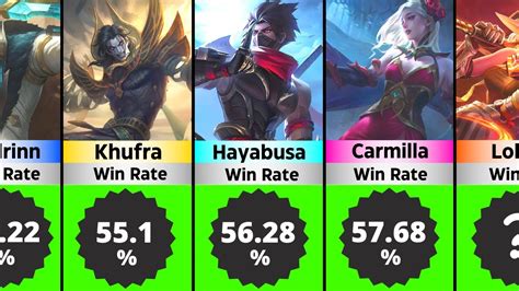 mobilemeta|mlbb meta heroes.